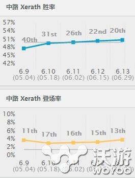 最佳出装教做人 远程消耗泽拉斯出装思路全解 极佳 a6 lol 一直以来 远程 冷门 出装 泽拉 泽拉斯 新闻资讯  第1张