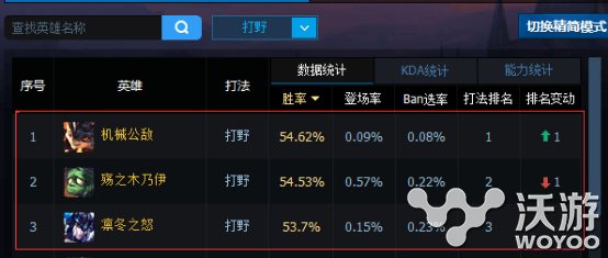 想要赢就要团战无敌 6.12版本大招流打野玩法解析 排行 排行榜 lol 打野英雄 无敌 打野 新闻资讯  第1张