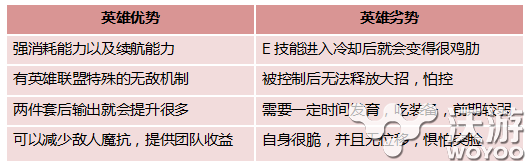 破万AOE伤害没谁了 第一胜率上单天使玩法技巧攻略 一言 坦克 锐雯 女刀 剑姬 登场 沉寂 lol aoe 审判天使 lol上单 新闻资讯  第1张