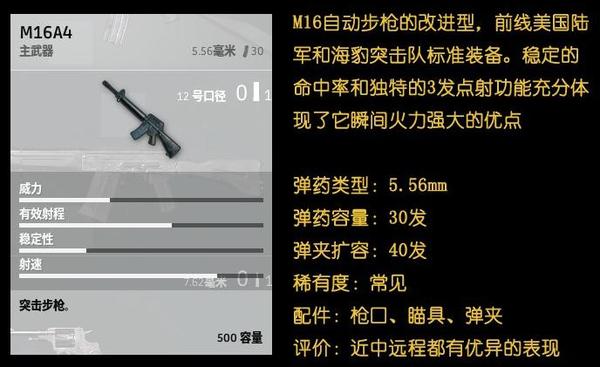 绝地求生M16和M4哪个更厉害？两者对比分析 sca 性能 血缘 压枪 制造 中游 冲锋枪 错误 最高 面板数据 连发 大幅 m16 突击 突击步枪 配件 步枪 新闻资讯  第2张