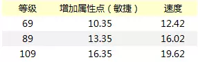 梦幻西游手游暴力大唐奇经八脉加点分析 防御 西游 门派 九霄 梦幻 奇经八脉 路线 忽视 加点 击败 横扫千军 单刀 特技 暴力 横扫 大唐 镶嵌 新闻资讯  第5张