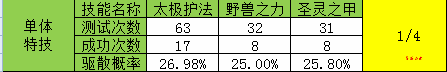 梦幻西游手游五蕴皆空驱散效果详细测试 灵动 取样 人物 气冲 微风 新月 虚幻 印记 月步 最高 神机 内丹 隐身 增益 特技 梦幻西游手游 梦幻 西游 五蕴皆空 新闻资讯  第8张