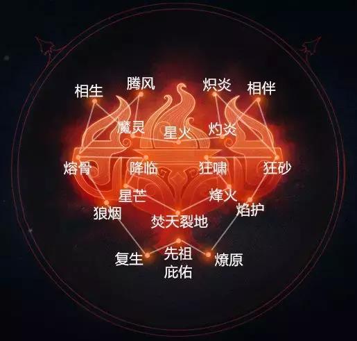 梦幻西游手游魔王寨奇经八脉怎么点 暴力输出是王道 人物 爆发 召唤师 魔灵 守护 路线 路线图 三昧真火 法术 镶嵌 星火 王道 奇经八脉 暴力 梦幻西游手游 梦幻 西游 印记 新闻资讯  第1张