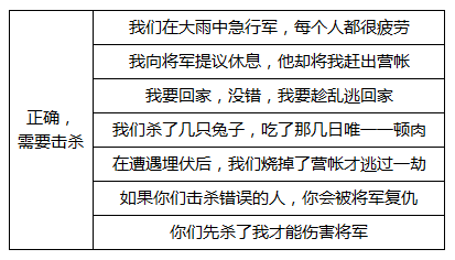 阴阳师逢魔副本荒骷髅最高成就打法 酒吞童子 怪物 最高 高速 鬼火 集结 针女 晴明 成就 童子 心眼 丑女 茨木 酒吞 副本 花鸟 御魂 荒骷髅 骷髅 新闻资讯  第7张