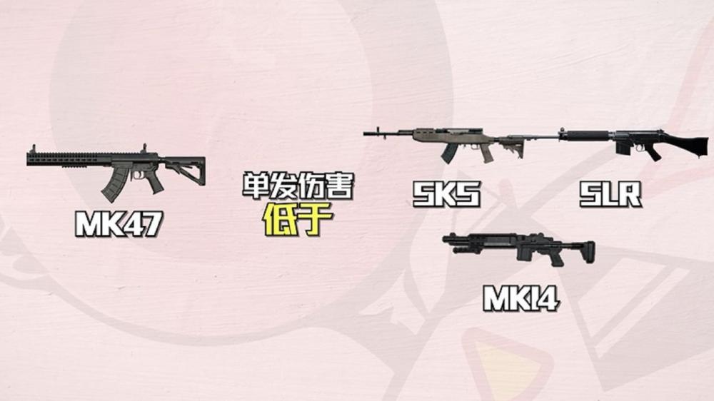 荒野行动MK47全测评 MK47突击步枪好不好用 mk47 枪支 主播 雨林 头盔 擅长 射击 枪械 子弹 连发 荒野 行动 荒野行动 突击步枪 突击 步枪 测评 新闻资讯  第4张