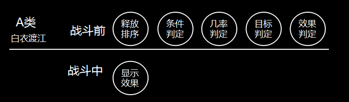 朱儁为什么逃不过减益战法的魔掌？四张图告诉你真相！ 告诉 帝临 对战 灵帝 神兵 加点 天降 神兵天降 吕蒙 策略 加速 武功 指挥 攻防 白衣 白衣渡江 增益 发动 战法 新闻资讯  第1张