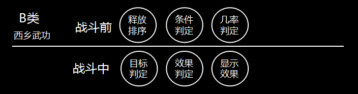 朱儁为什么逃不过减益战法的魔掌？四张图告诉你真相！ 告诉 帝临 对战 灵帝 神兵 加点 天降 神兵天降 吕蒙 策略 加速 武功 指挥 攻防 白衣 白衣渡江 增益 发动 战法 新闻资讯  第2张