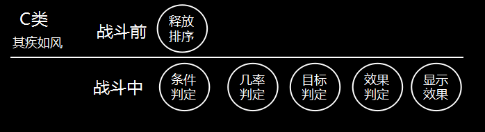 朱儁为什么逃不过减益战法的魔掌？四张图告诉你真相！ 告诉 帝临 对战 灵帝 神兵 加点 天降 神兵天降 吕蒙 策略 加速 武功 指挥 攻防 白衣 白衣渡江 增益 发动 战法 新闻资讯  第3张