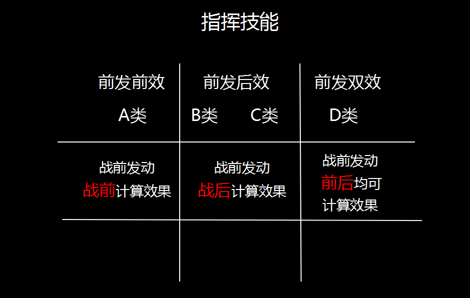 朱儁为什么逃不过减益战法的魔掌？四张图告诉你真相！ 告诉 帝临 对战 灵帝 神兵 加点 天降 神兵天降 吕蒙 策略 加速 武功 指挥 攻防 白衣 白衣渡江 增益 发动 战法 新闻资讯  第5张