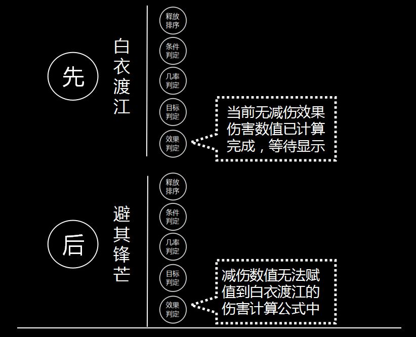 朱儁为什么逃不过减益战法的魔掌？四张图告诉你真相！ 告诉 帝临 对战 灵帝 神兵 加点 天降 神兵天降 吕蒙 策略 加速 武功 指挥 攻防 白衣 白衣渡江 增益 发动 战法 新闻资讯  第6张