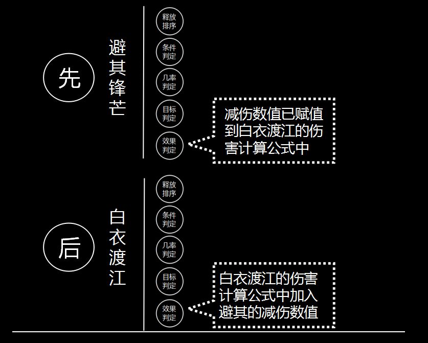 朱儁为什么逃不过减益战法的魔掌？四张图告诉你真相！ 告诉 帝临 对战 灵帝 神兵 加点 天降 神兵天降 吕蒙 策略 加速 武功 指挥 攻防 白衣 白衣渡江 增益 发动 战法 新闻资讯  第7张