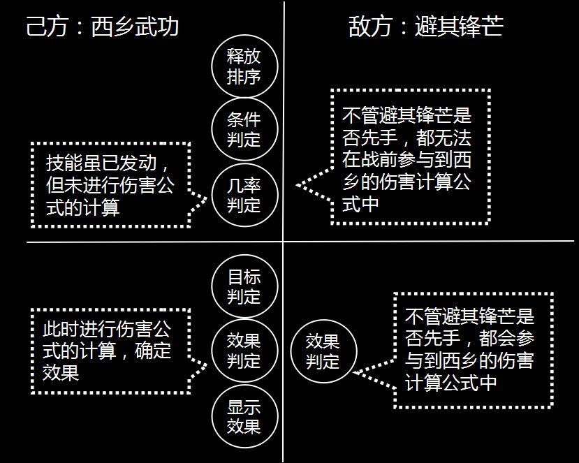 朱儁为什么逃不过减益战法的魔掌？四张图告诉你真相！ 告诉 帝临 对战 灵帝 神兵 加点 天降 神兵天降 吕蒙 策略 加速 武功 指挥 攻防 白衣 白衣渡江 增益 发动 战法 新闻资讯  第9张