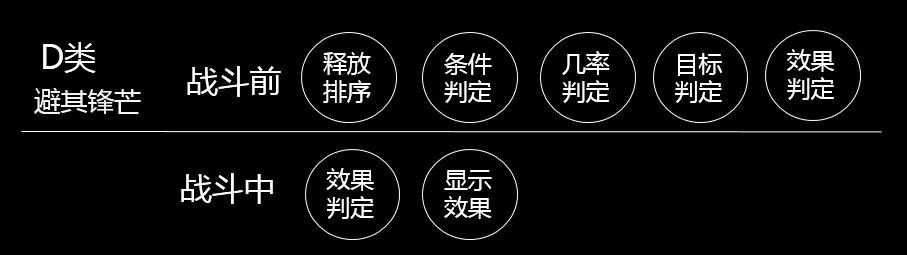 朱儁为什么逃不过减益战法的魔掌？四张图告诉你真相！ 告诉 帝临 对战 灵帝 神兵 加点 天降 神兵天降 吕蒙 策略 加速 武功 指挥 攻防 白衣 白衣渡江 增益 发动 战法 新闻资讯  第4张