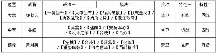 率土之滨姜维版蜀步战法详解分析 进攻 恐怖 两人 高性价比 上都 率土之滨 合众 性价比 吕布 折戟 空城 前锋 月英 黄月英 赵云 姜维 战法 新闻资讯  第7张