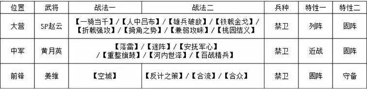 率土之滨姜维版蜀步战法详解分析 进攻 恐怖 两人 高性价比 上都 率土之滨 合众 性价比 吕布 折戟 空城 前锋 月英 黄月英 赵云 姜维 战法 新闻资讯  第8张