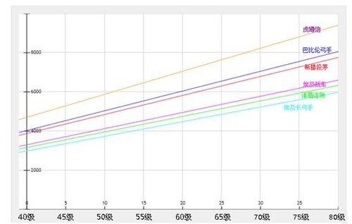 文明Online：起源远攻策略注意事项 诸葛 奇葩 攻防 编队 远程 文明 小炮 敏捷 防御 起源 连弩 战车 红色 波斯 巴比 埃及 兵种 新闻资讯  第10张