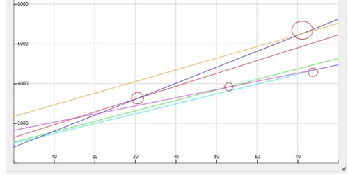 文明Online：起源远攻策略注意事项 诸葛 奇葩 攻防 编队 远程 文明 小炮 敏捷 防御 起源 连弩 战车 红色 波斯 巴比 埃及 兵种 新闻资讯  第11张