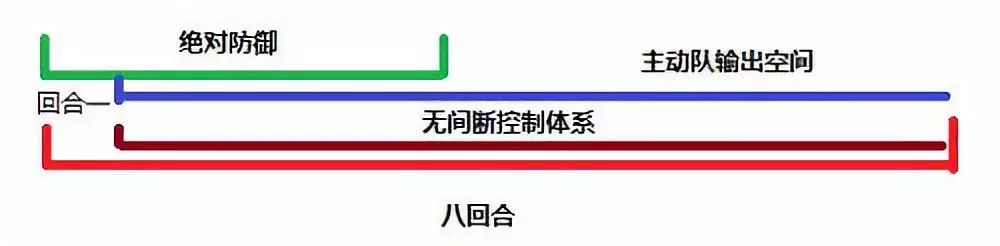 率土之滨新赛季阵容搭配体系思路详解 发动 关羽 佩戴 郭嘉 步兵 白衣渡江 双核 冲突 白衣 恢复 连击 吕蒙 坦克 追击 防御 爆发 指挥 战法 新闻资讯  第4张