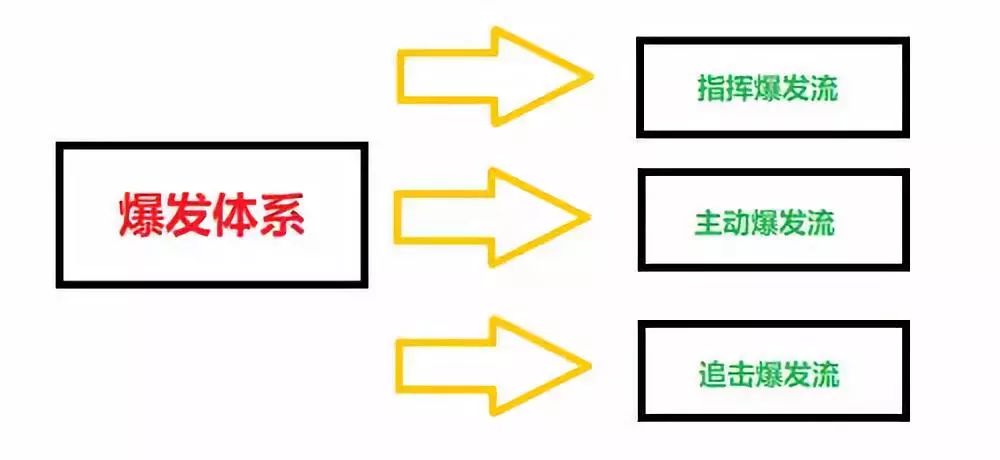 率土之滨新赛季阵容搭配体系思路详解 发动 关羽 佩戴 郭嘉 步兵 白衣渡江 双核 冲突 白衣 恢复 连击 吕蒙 坦克 追击 防御 爆发 指挥 战法 新闻资讯  第8张