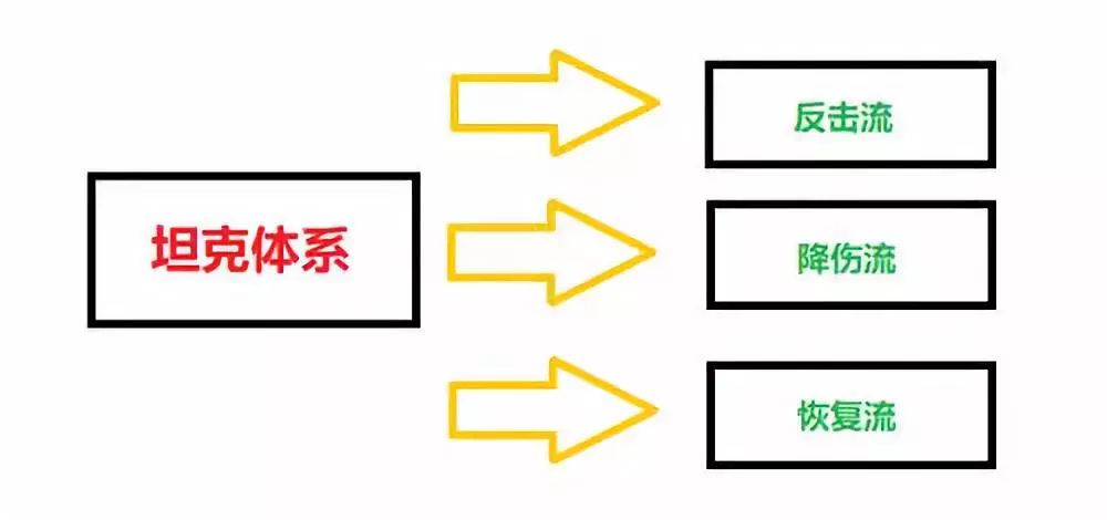 率土之滨新赛季阵容搭配体系思路详解 发动 关羽 佩戴 郭嘉 步兵 白衣渡江 双核 冲突 白衣 恢复 连击 吕蒙 坦克 追击 防御 爆发 指挥 战法 新闻资讯  第12张