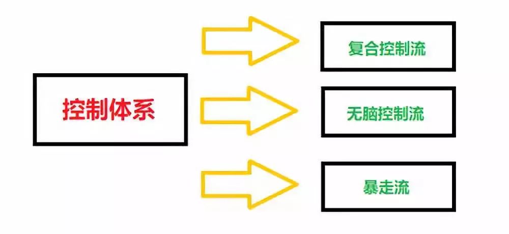 率土之滨新赛季阵容搭配体系思路详解 发动 关羽 佩戴 郭嘉 步兵 白衣渡江 双核 冲突 白衣 恢复 连击 吕蒙 坦克 追击 防御 爆发 指挥 战法 新闻资讯  第15张