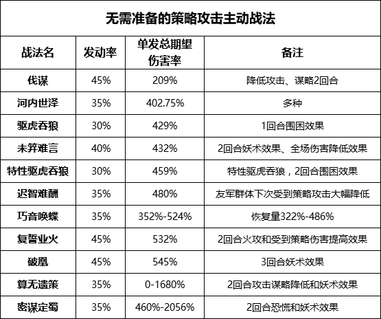 率土之滨二乔队搭配详解 足够 主流 小乔 强度 重整旗鼓 霸王 辅助 率土之滨 前锋 称号 指挥 恢复 恋战 结义 桃园 战法 周瑜 大乔 孙策 新闻资讯  第2张