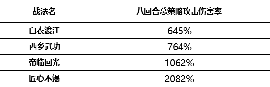 率土之滨策略攻击战法怎么选择 常见策略攻击阵法详解 黄天 阵法 3人 火烧连营 打到 三人 埋伏 是指 燃烧 草木皆兵 率土之滨 指挥 行动 前锋 水淹七军 妖术 冲突 恐慌 策略 战法 新闻资讯  第6张