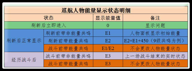 快速入手大量晶石 航海王启航珍宝巡航详解 新世界 岛屿 最高 乔巴 继承 战胜 庆典 强化 珍宝 航海王 共鸣 航海 航海王启航 启航 周年 四周年 噩梦 战力 能量 人物 新闻资讯  第6张