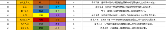 魔兽自走棋Allstar攻略：基础与入门篇 兵种 对抗 观察 金币 星级 就是我 招募 小飞 小飞侠 棋子 aut dis isp spl play arg display 魔兽 自走棋 ar 新闻资讯  第30张