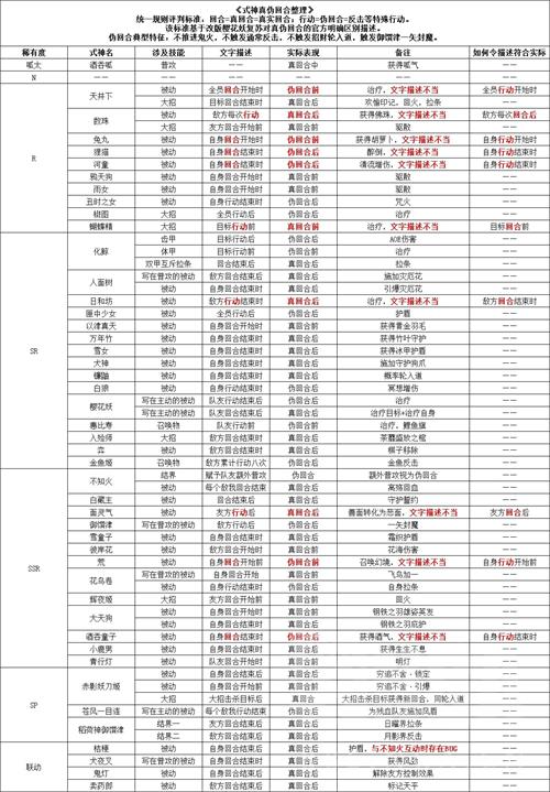 阴阳师不知火普攻真伪回合技能触发机制一览 整理 莹草 星火 星辰 酒吞 结界 河童 合作 动作 增益 骰子 仍然 阴阳师 幻境 新闻资讯  第2张