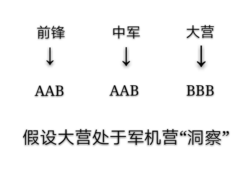 率土之滨马超要不要带枭雄？这套理论教你菜刀输出最大化！ 开局 改变 犹豫 组建 折扣 正常 追击 率土之滨 幅度 大幅 指挥 大幅度 佩戴 前锋 枭雄 白衣 白衣渡江 菜刀队 战法 新闻资讯  第4张