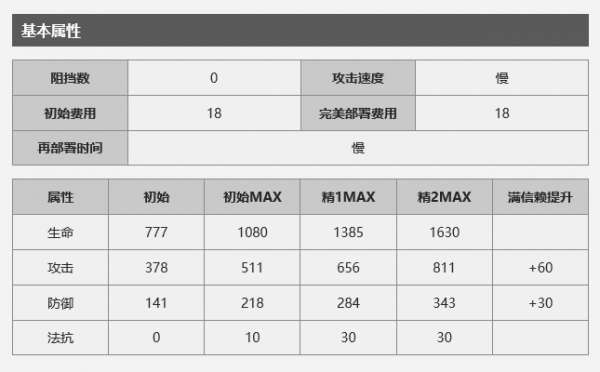 明日方舟狮蝎怎么样？狮蝎使用攻略 2s 白嫖 性价比 近战 辅助 杀手 隐形 远程 足够 间隔 狙击 人机 无人 无人机 天赋 术士 重装 明日 方舟 狮蝎 新闻资讯  第2张