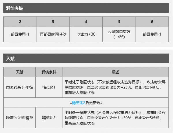 明日方舟狮蝎怎么样？狮蝎使用攻略 2s 白嫖 性价比 近战 辅助 杀手 隐形 远程 足够 间隔 狙击 人机 无人 无人机 天赋 术士 重装 明日 方舟 狮蝎 新闻资讯  第6张