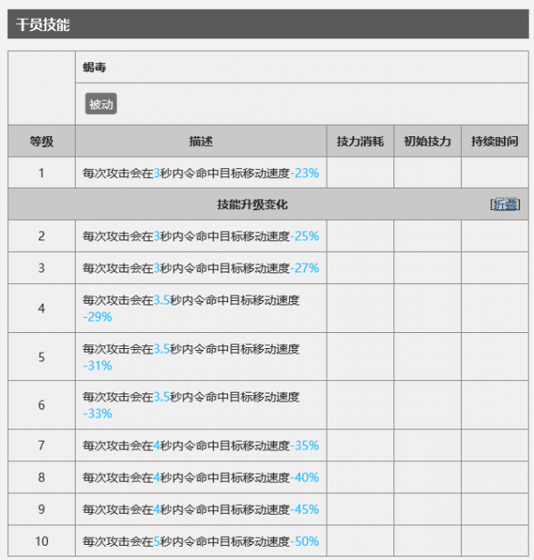 明日方舟狮蝎怎么样？狮蝎使用攻略 2s 白嫖 性价比 近战 辅助 杀手 隐形 远程 足够 间隔 狙击 人机 无人 无人机 天赋 术士 重装 明日 方舟 狮蝎 新闻资讯  第7张