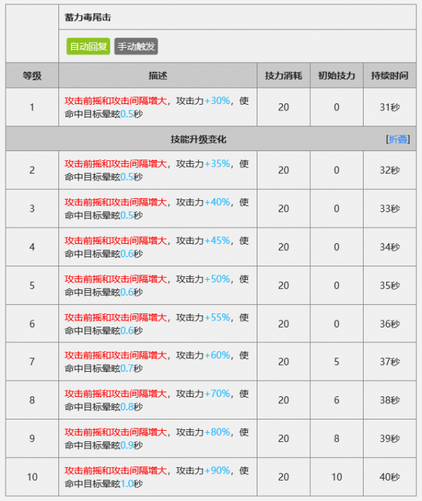 明日方舟狮蝎怎么样？狮蝎使用攻略 2s 白嫖 性价比 近战 辅助 杀手 隐形 远程 足够 间隔 狙击 人机 无人 无人机 天赋 术士 重装 明日 方舟 狮蝎 新闻资讯  第9张