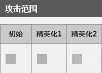 明日方舟赛雷娅怎么样？赛雷娅数据评测 3的 术士 时机 夜莺 强度 长度 攻防 恐怖 奶特 发动 法师 坦克 天赋 防御 怪物 法术 雷蛇 明日 方舟 评测 新闻资讯  第3张