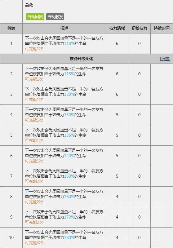 明日方舟赛雷娅怎么样？赛雷娅数据评测 3的 术士 时机 夜莺 强度 长度 攻防 恐怖 奶特 发动 法师 坦克 天赋 防御 怪物 法术 雷蛇 明日 方舟 评测 新闻资讯  第5张