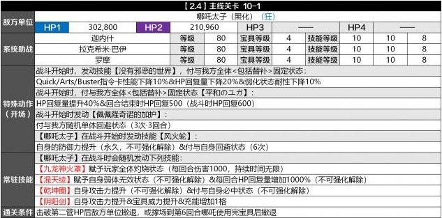 fgo2.4难点关卡打法攻略：攻略图流+详细解析 下马 迦尔纳 打手 deb 发动 debuff 绿卡 哪吒 佩佩 防御 贯通 爆破 强化 无敌 主线 御主 o2 go2 fgo 新闻资讯  第2张