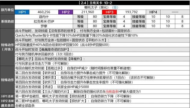 fgo2.4难点关卡打法攻略：攻略图流+详细解析 下马 迦尔纳 打手 deb 发动 debuff 绿卡 哪吒 佩佩 防御 贯通 爆破 强化 无敌 主线 御主 o2 go2 fgo 新闻资讯  第3张