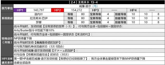 fgo2.4难点关卡打法攻略：攻略图流+详细解析 下马 迦尔纳 打手 deb 发动 debuff 绿卡 哪吒 佩佩 防御 贯通 爆破 强化 无敌 主线 御主 o2 go2 fgo 新闻资讯  第4张