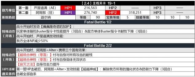 fgo2.4难点关卡打法攻略：攻略图流+详细解析 下马 迦尔纳 打手 deb 发动 debuff 绿卡 哪吒 佩佩 防御 贯通 爆破 强化 无敌 主线 御主 o2 go2 fgo 新闻资讯  第5张