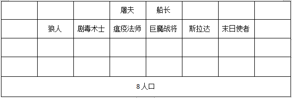 刀塔霸业勇士流怎么玩？勇士流上分攻略 末日使者 剧毒术士 战将 使者 屠夫 法师 瘟疫 巨魔战将 船长 巨魔 潮汐猎人 狼人 末日 猎人 美杜莎 潮汐 棋子 术士 刀塔 霸业 新闻资讯  第28张