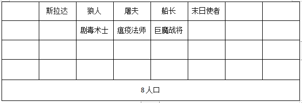 刀塔霸业勇士流怎么玩？勇士流上分攻略 末日使者 剧毒术士 战将 使者 屠夫 法师 瘟疫 巨魔战将 船长 巨魔 潮汐猎人 狼人 末日 猎人 美杜莎 潮汐 棋子 术士 刀塔 霸业 新闻资讯  第29张