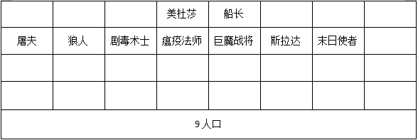 刀塔霸业勇士流怎么玩？勇士流上分攻略 末日使者 剧毒术士 战将 使者 屠夫 法师 瘟疫 巨魔战将 船长 巨魔 潮汐猎人 狼人 末日 猎人 美杜莎 潮汐 棋子 术士 刀塔 霸业 新闻资讯  第30张