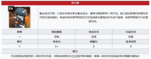 明日方舟浮士德怎么打？浮士德阵容攻略 告诉 击败 第五章 近卫 进攻 boss 鸟笼 上游 危机 危险 无敌 可行 登场 仇恨 夜莺 明日 弩炮 方舟 新闻资讯  第2张