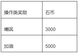 石器时代M捉迷藏怎么玩？捉迷藏规则及奖励介绍 佣兵 玛丽娜 新手村 怀疑 徽章 乐玩 观察 玛丽 情怀 石器时代m 副本 贝壳 计时 变身 石器时代 石器 躲藏 捉迷藏 迷藏 新闻资讯  第8张