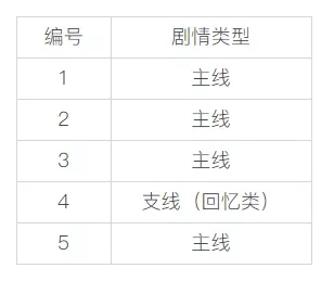 崩坏3夏日虚数迷阵第四期地图详解 奇异 漂流 探索 真人 炸弹 远程 元素 箱子 即将到来 未知 增益 武神 远古 女武神 遗物 怪物 情报 崩坏 崩坏3 夏日 新闻资讯  第3张