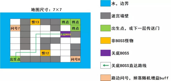 崩坏3夏日虚数迷阵第四期地图详解 奇异 漂流 探索 真人 炸弹 远程 元素 箱子 即将到来 未知 增益 武神 远古 女武神 遗物 怪物 情报 崩坏 崩坏3 夏日 新闻资讯  第4张