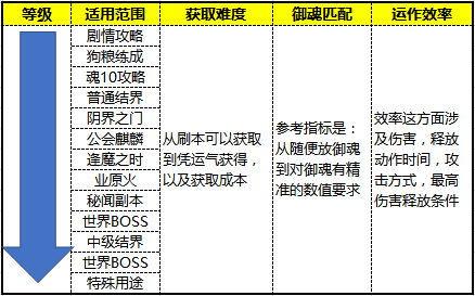 阴阳师新手怎么玩？大佬赐新手推荐养成表带你入门 阵营 小伙伴 大致 刀刀 刀刃 人认为 迷茫 结了 请看 效率 培养 PVE 大佬 养成 阴阳师 新闻资讯  第1张