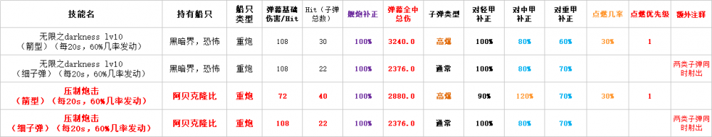 碧蓝航线阿贝克隆比10级弹幕效果 当僚舰效果极佳 开火 黑暗 动作 编队 ps yoo oyo 极佳 航线 弹幕 碧蓝 碧蓝航线 克隆 贝克 新闻资讯  第3张